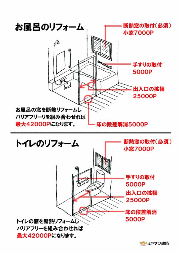 エコポイント水廻り利用例.jpg