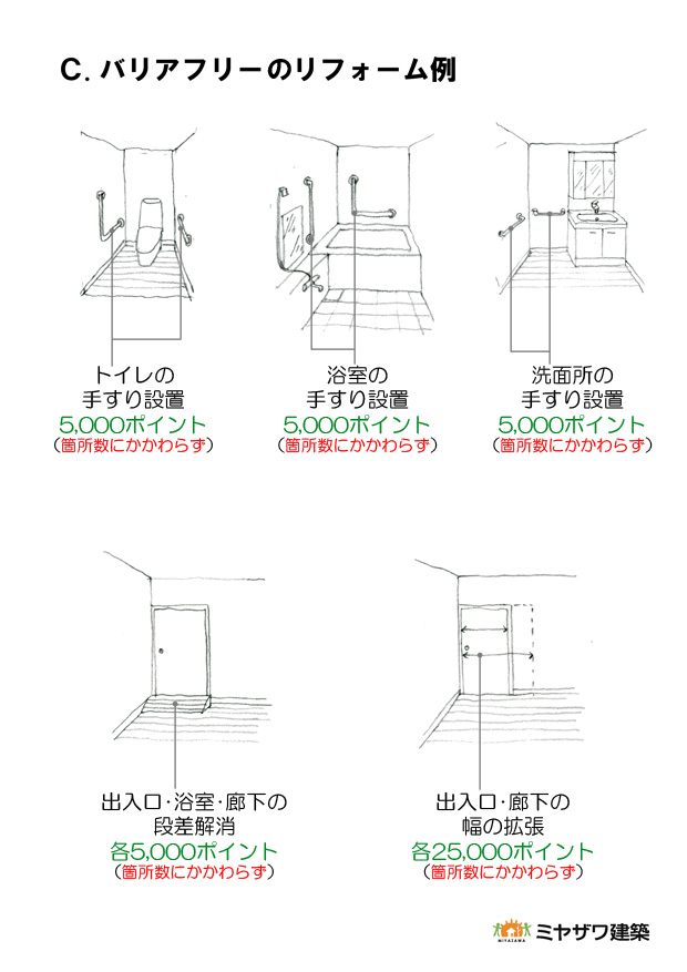 エコポイント説明3t.jpg