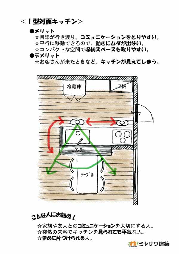 I型ｷｯﾁﾝﾎﾟｲﾝﾄのコピー.jpg