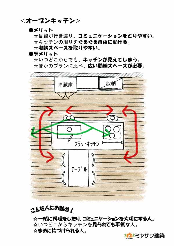 ｵｰﾌﾟﾝｷｯﾁﾝﾎﾟｲﾝﾄのコピー.jpg